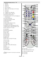 Предварительный просмотр 37 страницы Finlux 24FLHTR160L Owner'S Manual