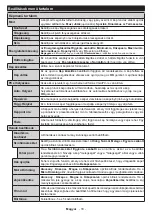 Preview for 180 page of Finlux 32-FFMG-5760 Owner'S Manual