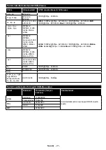 Preview for 23 page of Finlux 32-FHB-5520 Owner'S Manual