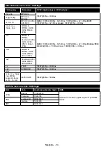 Preview for 56 page of Finlux 32-FHB-5520 Owner'S Manual