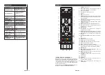 Предварительный просмотр 15 страницы Finlux 32-FHE-4020 Owner'S Manual