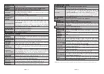 Предварительный просмотр 39 страницы Finlux 32-FHWE-4020 Owner'S Manual