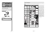 Preview for 5 page of Finlux 32-FMAF-9060 Owner'S Manual