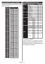 Preview for 19 page of Finlux 32-FWA-4110 Owner'S Manual