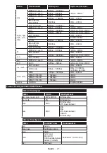 Preview for 22 page of Finlux 32-FWA-4110 Owner'S Manual