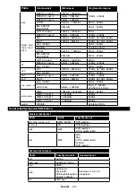 Предварительный просмотр 25 страницы Finlux 32-FWB-5520 Owner'S Manual