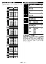 Предварительный просмотр 88 страницы Finlux 32-FWB-5520 Owner'S Manual