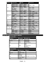 Предварительный просмотр 91 страницы Finlux 32-FWB-5520 Owner'S Manual