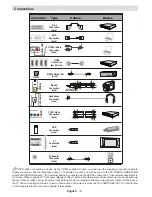 Preview for 7 page of Finlux 32F7020-T Owner'S Manual