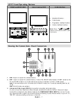 Предварительный просмотр 8 страницы Finlux 32F8030-T Owner'S Manual