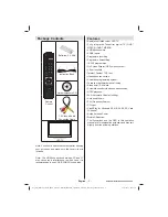 Preview for 4 page of Finlux 32F8030 Owner'S Manual