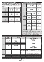 Preview for 15 page of Finlux 32FLZ189S Owner'S Manual