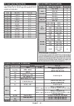 Предварительный просмотр 30 страницы Finlux 32FLZ189S Owner'S Manual