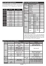 Preview for 12 page of Finlux 32HCD274B-ND Owner'S Manual