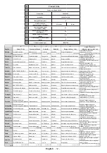 Preview for 13 page of Finlux 32HCD274B-ND Owner'S Manual