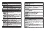 Preview for 9 page of Finlux 39-FHE-4020 Owner'S Manual