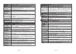 Preview for 41 page of Finlux 39-FHE-4020 Owner'S Manual