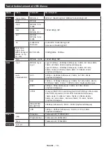 Preview for 20 page of Finlux 39-FHF-4121 Owner'S Manual