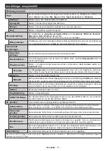 Preview for 35 page of Finlux 39-FHF-4121 Owner'S Manual