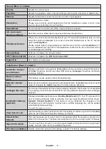 Preview for 57 page of Finlux 39-FHF-4121 Owner'S Manual