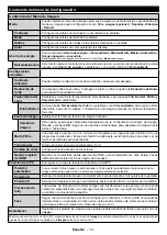 Preview for 78 page of Finlux 39-FHF-4121 Owner'S Manual