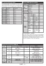 Предварительный просмотр 13 страницы Finlux 39F6072-D Owner'S Manual