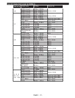 Предварительный просмотр 66 страницы Finlux 40-FFA-4110 Owner'S Manual