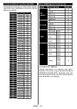 Preview for 22 page of Finlux 40-FFB-5520 Owner'S Manual