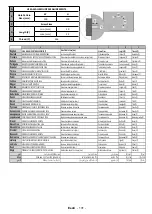 Preview for 133 page of Finlux 40-FFB-5520 Owner'S Manual