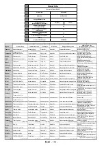 Preview for 134 page of Finlux 40-FFB-5520 Owner'S Manual