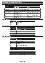 Предварительный просмотр 29 страницы Finlux 40-FFG-5660 Owner'S Manual