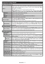 Предварительный просмотр 137 страницы Finlux 40-FFG-5660 Owner'S Manual