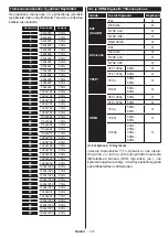 Preview for 20 page of Finlux 40-FWA-5610 Owner'S Manual