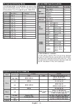 Preview for 13 page of Finlux 40F6073-D Owner'S Manual