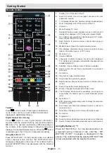 Preview for 6 page of Finlux 40FCD274B-T Owner'S Manual