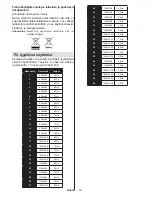 Предварительный просмотр 17 страницы Finlux 40FLHK242BWG Owner'S Manual