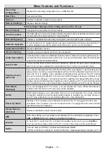 Предварительный просмотр 15 страницы Finlux 40FME242B-T Owner'S Manual