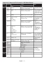 Предварительный просмотр 32 страницы Finlux 40FME242B-T Owner'S Manual