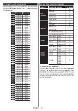 Preview for 19 page of Finlux 40FPD274B-T Owner'S Manual