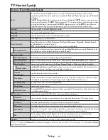 Preview for 22 page of Finlux 40FU610 Operating Instructions Manual