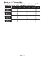 Preview for 44 page of Finlux 40FU610 Operating Instructions Manual