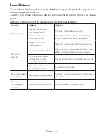 Preview for 46 page of Finlux 40FU610 Operating Instructions Manual