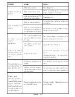 Preview for 48 page of Finlux 40FU610 Operating Instructions Manual