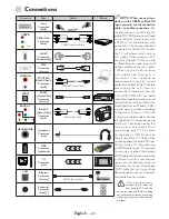 Preview for 68 page of Finlux 40FU610 Operating Instructions Manual