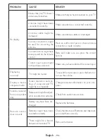 Preview for 95 page of Finlux 40FU610 Operating Instructions Manual