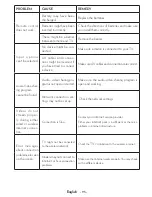 Preview for 96 page of Finlux 40FU610 Operating Instructions Manual