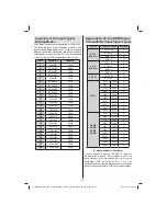 Preview for 35 page of Finlux 42F7020-D Owner'S Manual