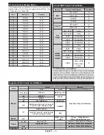 Предварительный просмотр 17 страницы Finlux 42F7077-D Owner'S Manual