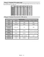 Preview for 29 page of Finlux 42FLHX880U Owner'S Manual