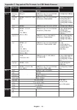 Предварительный просмотр 60 страницы Finlux 42FLSY170LHD Owner'S Manual